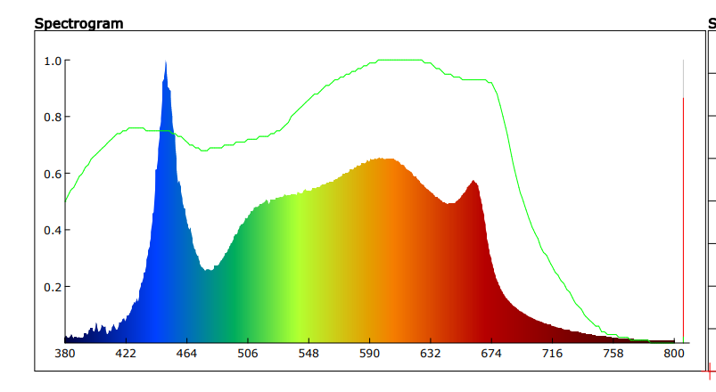 Тест на спектъра на LED 660 Lite